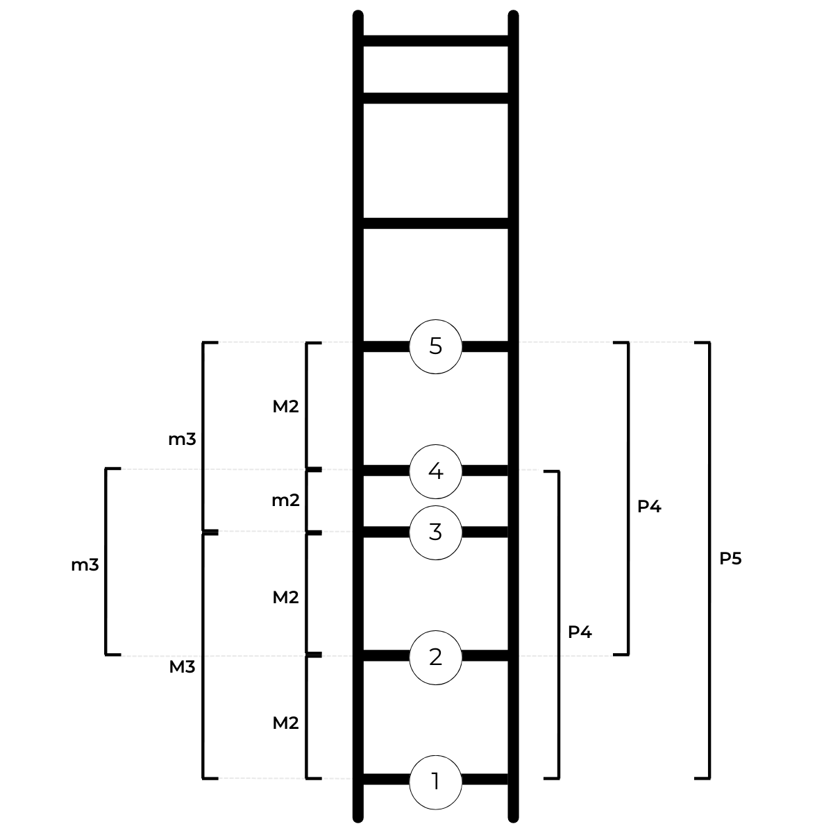 All pentascale intervals on pitch ladder
